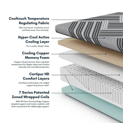 Diamond Dreamstage 2.0 Collection Clarity Firm Hybrid Cool Copper Gel Memory Foam 14" Mattress