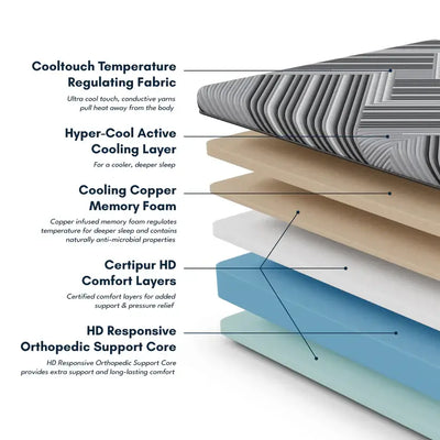 Diamond Dreamstage 2.0 Collection Clarity Firm Cool Copper Gel Memory Foam 13" Mattress