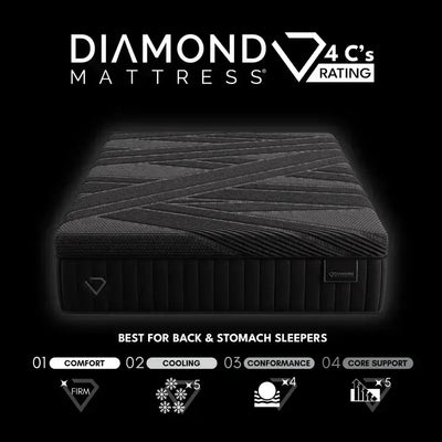 Diamond Black Diamond Collection Snowbird Firm Hybrid Cool Titanium Memory Foam 15" Mattress