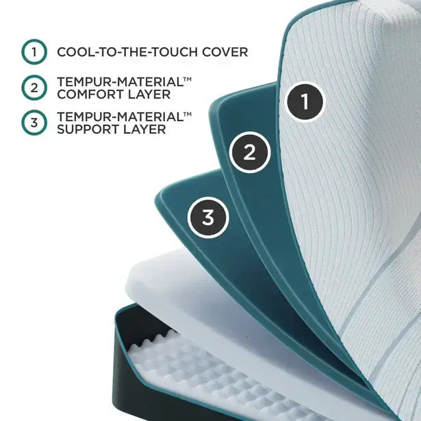 Detailed view of Tempur-Pedic TEMPUR-Adapt® mattress layers showcasing the cool cover and TEMPUR-MATERIAL™ comfort and support layers.