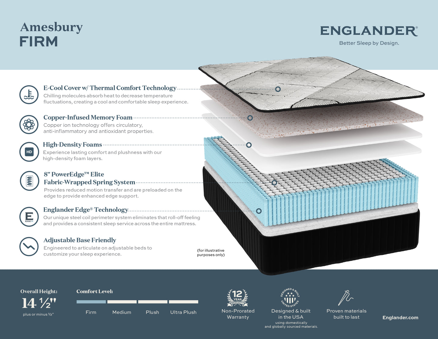 Englander Amsbury Firm 14.5" Mattress