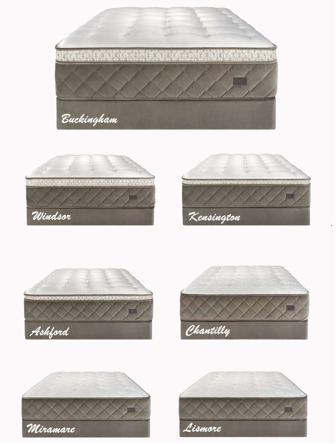 Different mattress models displayed, including Buckingham, Windsor, Kensington, Ashford, Chantilly, Miramare, and Lismore.