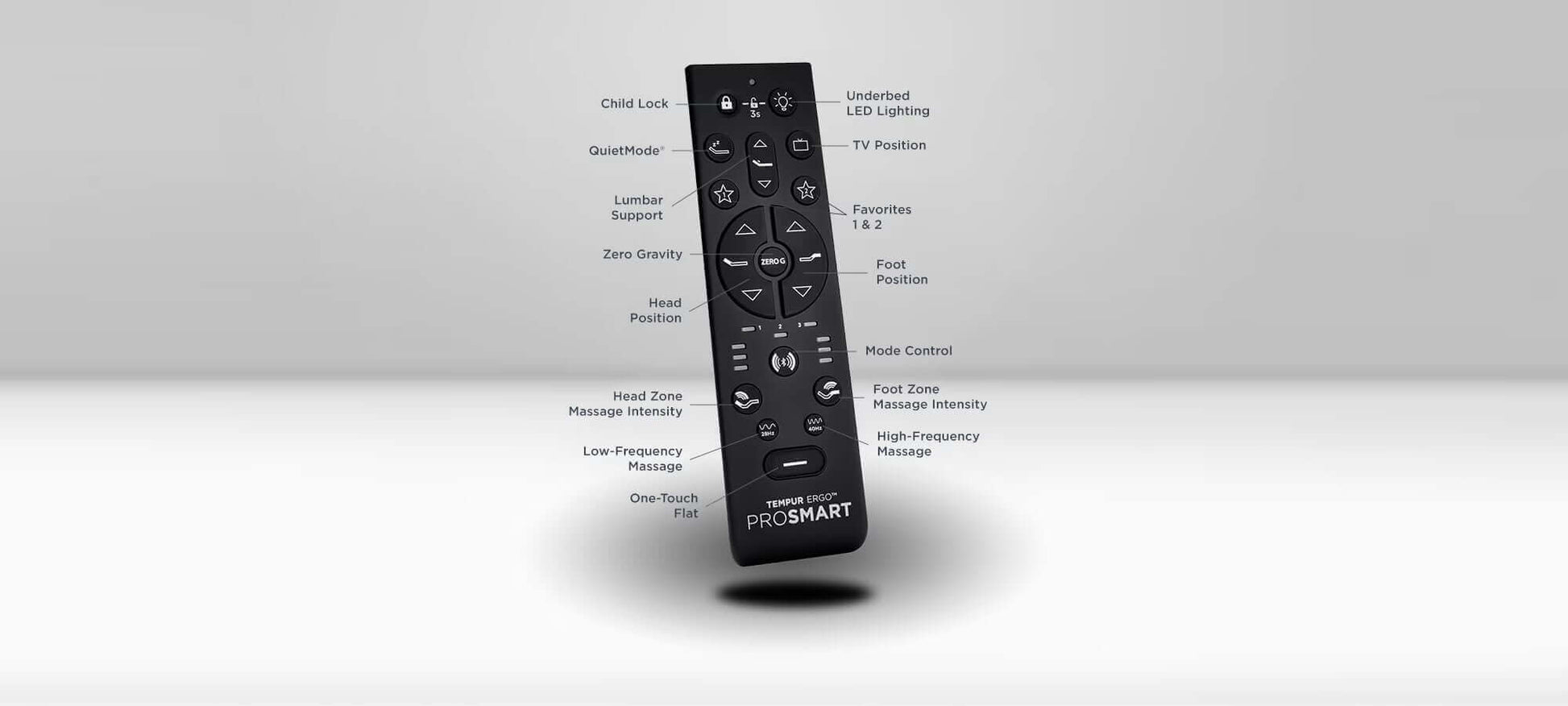 Remote control for TEMPUR-Ergo® ProSmart Adjustable Base with features like child lock, LED lighting, and massage settings.