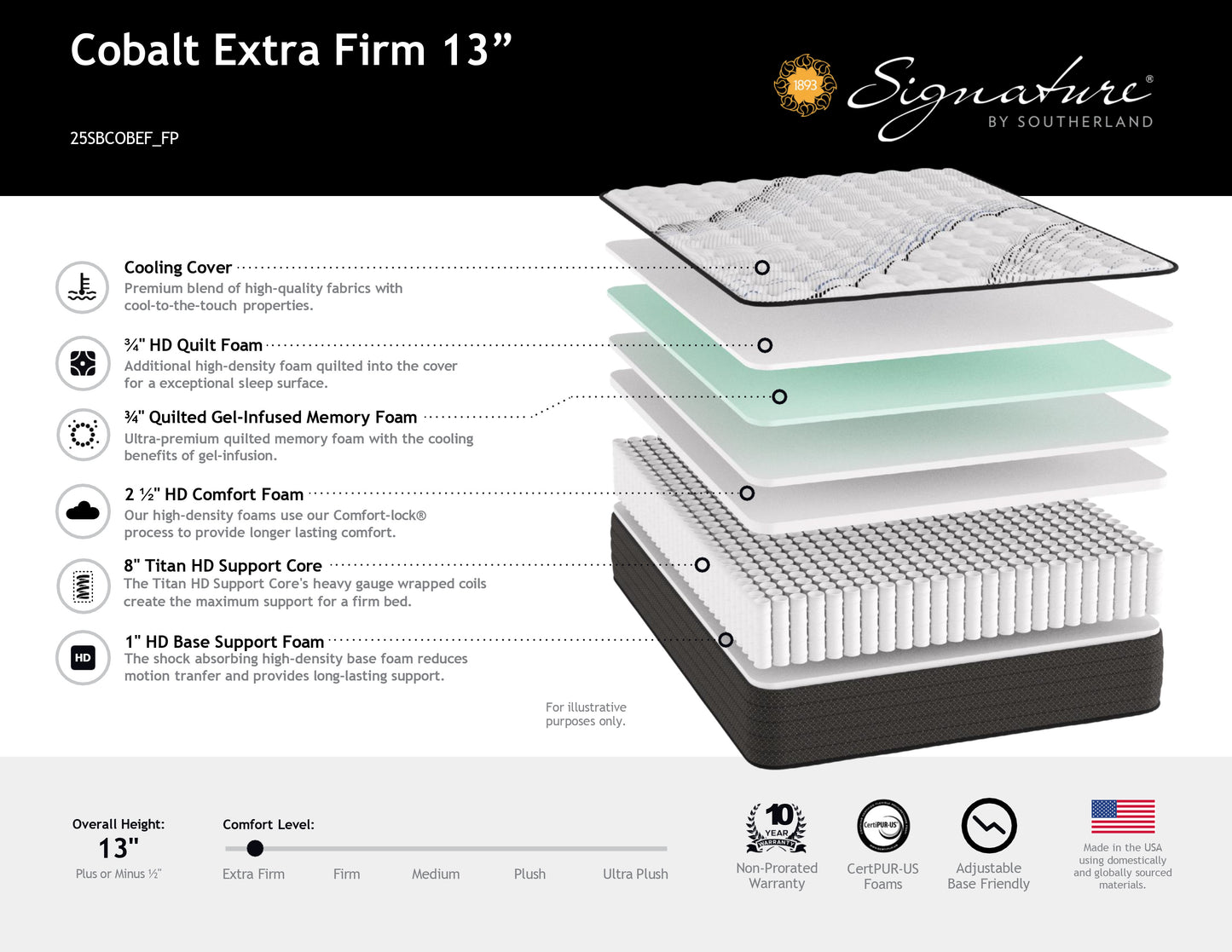 Southerland Cobalt Extra Firm 13" Mattress