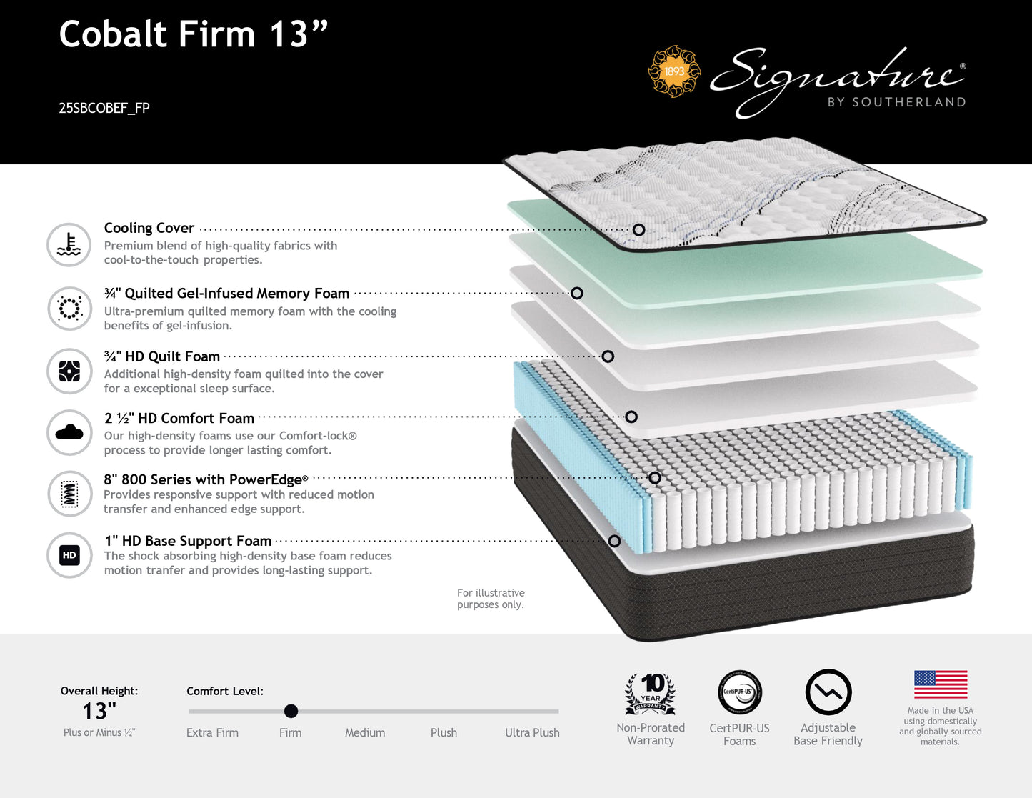 Southerland Cobalt Firm 13" Mattress