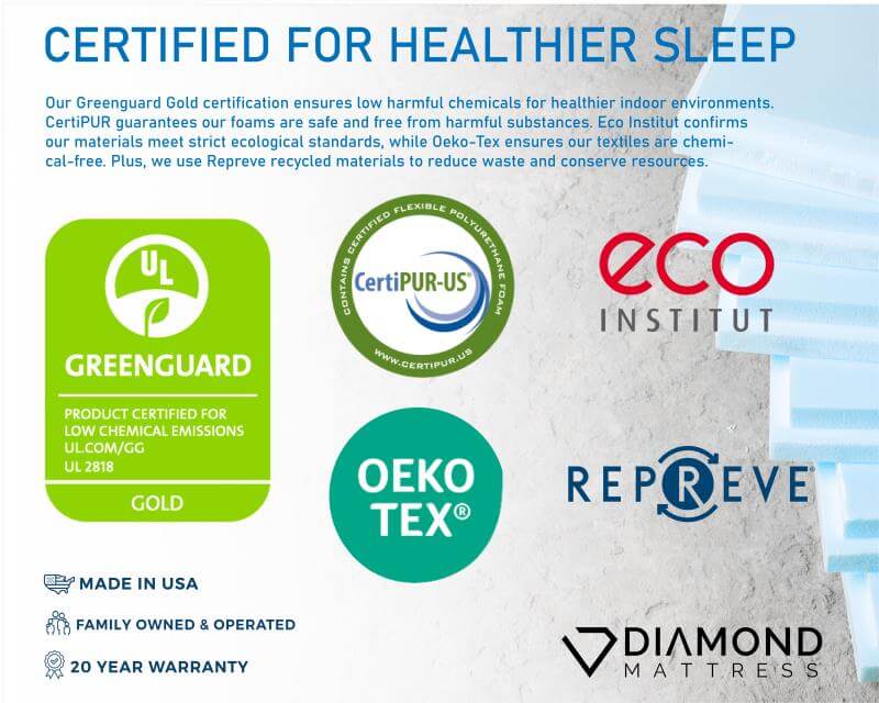 Diamond Dreamstage 2.0 Collection Tranquility Medium Titanium Memory Foam Euro Top 16" Mattress