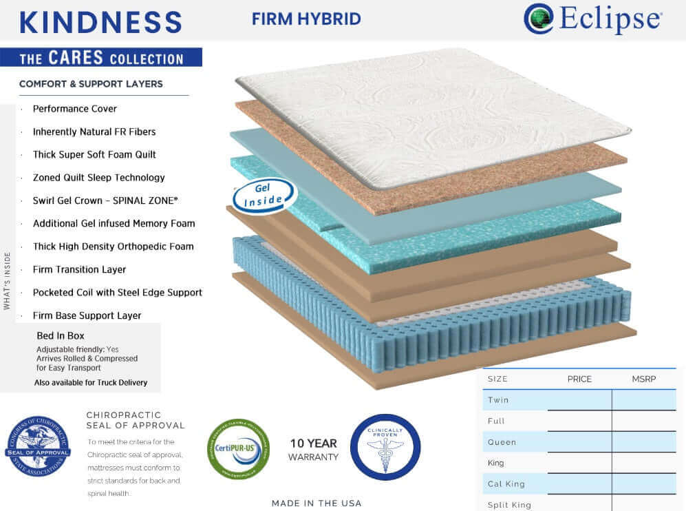 Eclipse Cares Collection Kindness Firm Hybrid Mattress layers and features diagram, showcasing comfort and support elements.