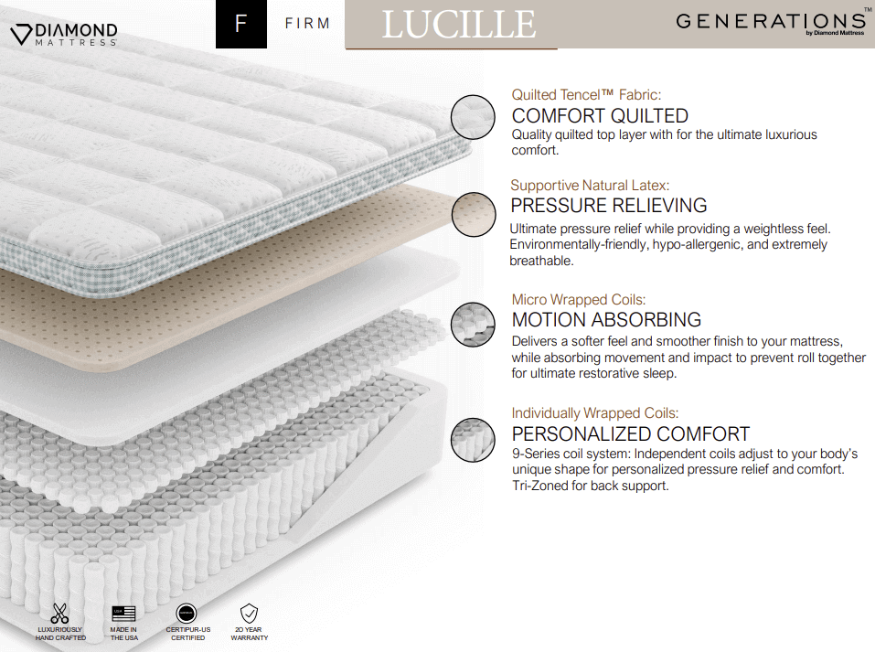 CA King Lucille Firm Natural Latex Lux Euro Top mattress layers showcasing quilted Tencel fabric and supportive coils.