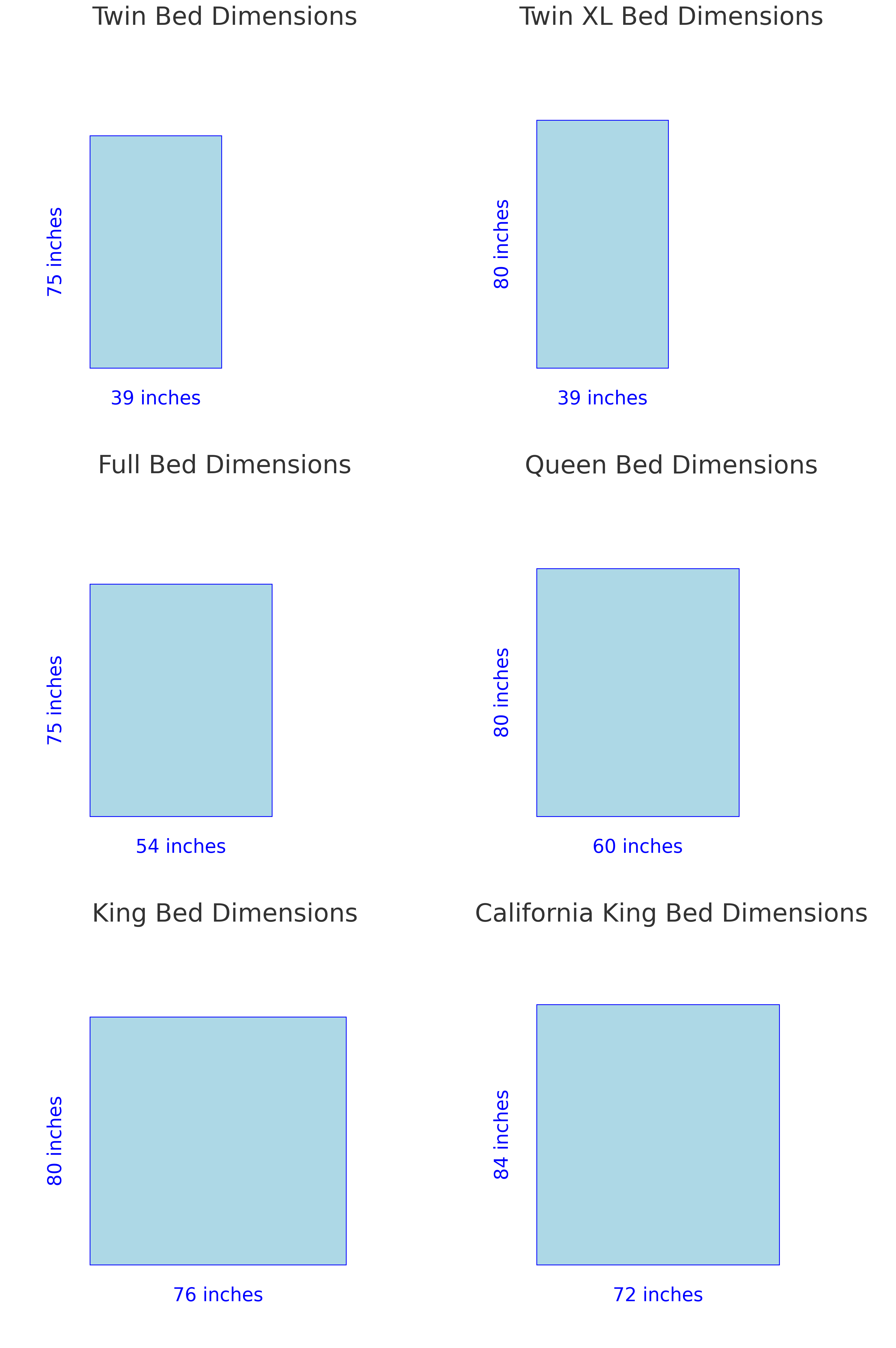 Graphic showing bed dimensions for Twin, Twin XL, Full, Queen, King, and California King sizes in inches.