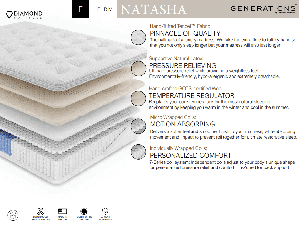 Diamond Natasha Firm Mattress features, showcasing natural latex, pressure relief, temperature regulation, motion absorption, and personalized comfort.