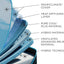 Tempur-Pedic TEMPUR-LuxeBreeze® Medium Hybrid 13" Mattress.