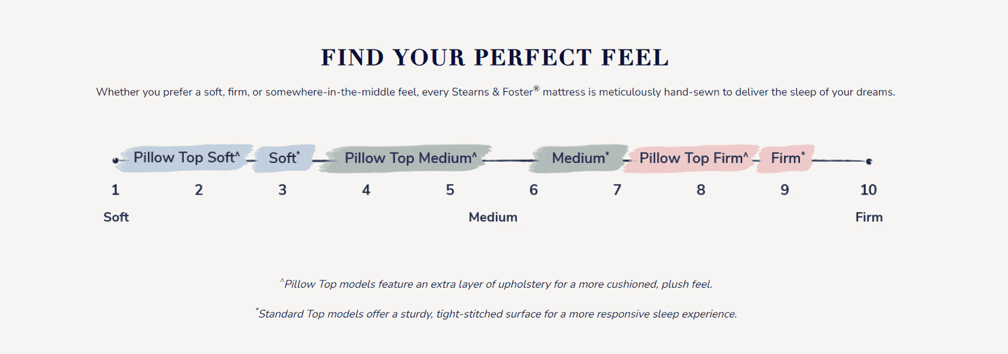 Stearns & Foster Estate® Firm Euro Pillow Top 15" Mattress.
