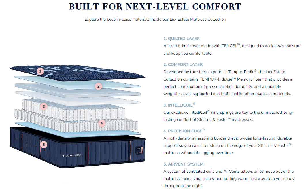 Stearns & Foster Estate® Firm Euro Pillow Top 15" Mattress.