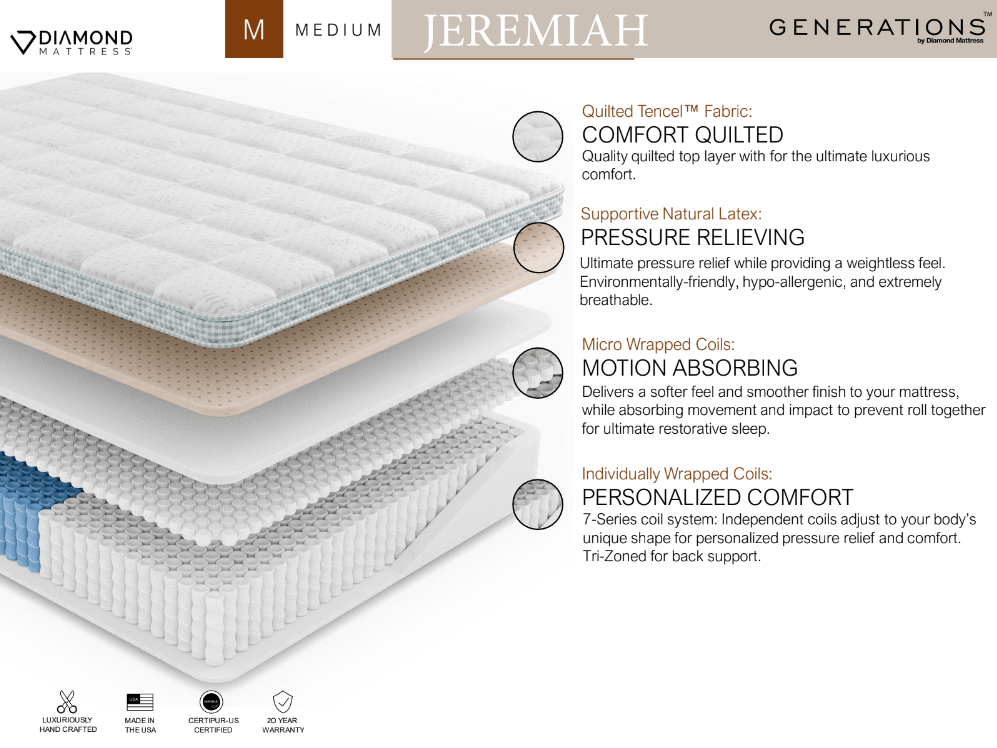 Detailed view of the Jeremiah Euro Top mattress layers, showcasing comfort features like natural latex and micro wrapped coils.