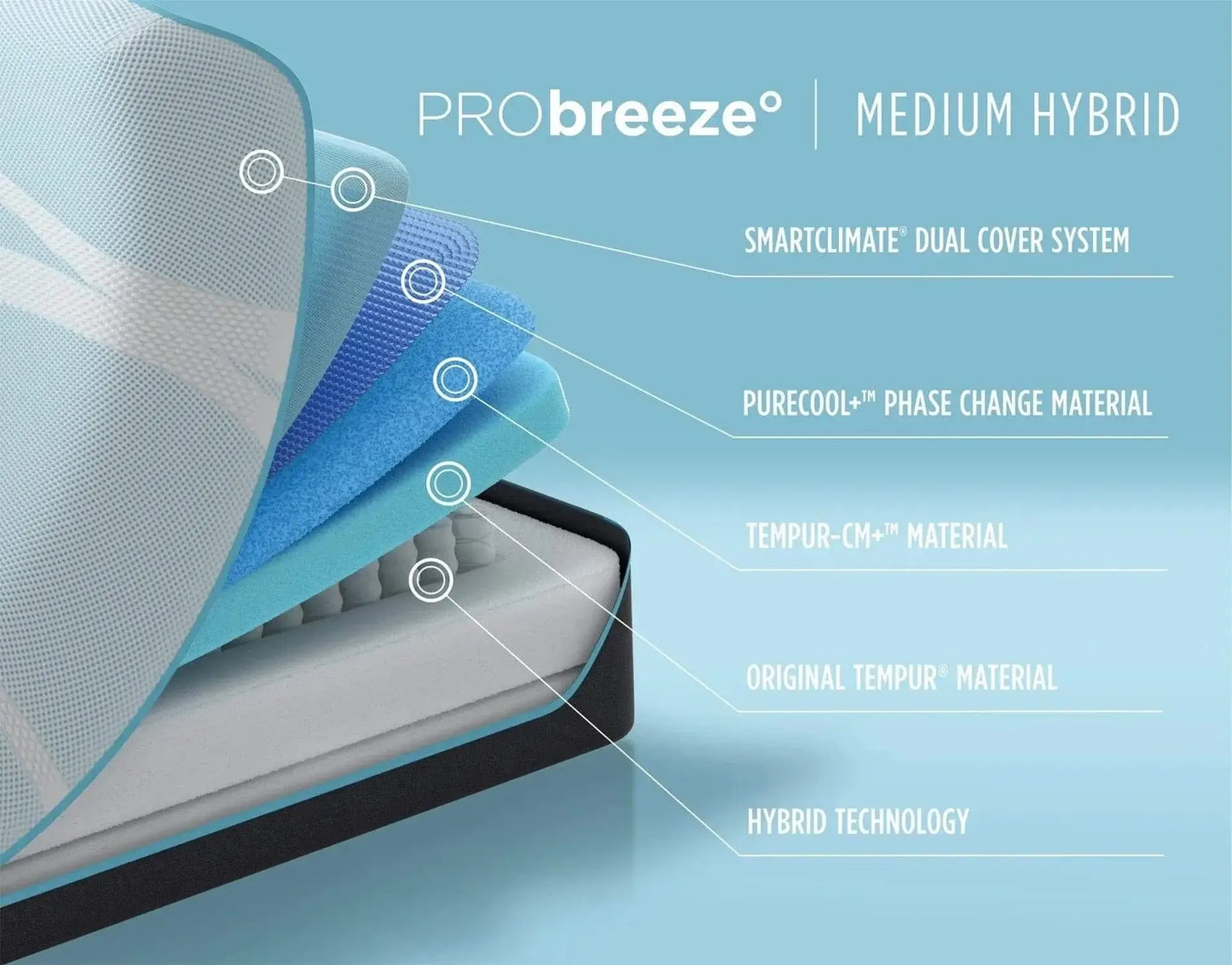 Tempur-Pedic TEMPUR-PRObreeze® Medium Hybrid 12” Mattress.