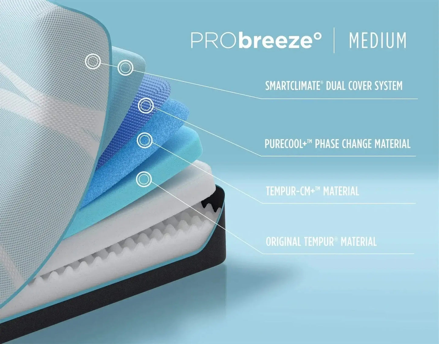 Tempur-Pedic TEMPUR-PRObreeze® 12" Medium Mattress.