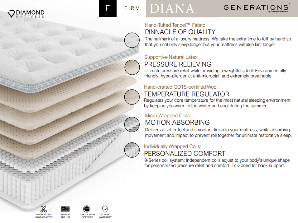 Diamond Diana Firm Natural Latex Lux Euro Top Mattress showcasing features like Tencel fabric, natural latex, and individually wrapped coils.