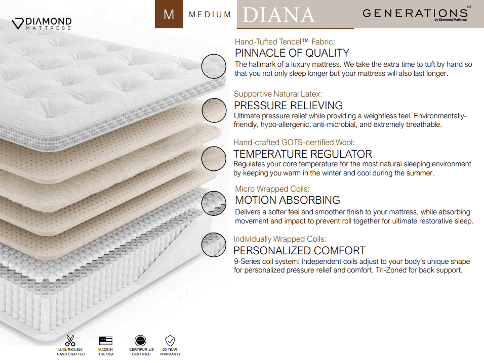 Diamond Diana Medium Latex Mattress with hand-tufted fabric, showcasing eco-friendly layers and advanced comfort features.