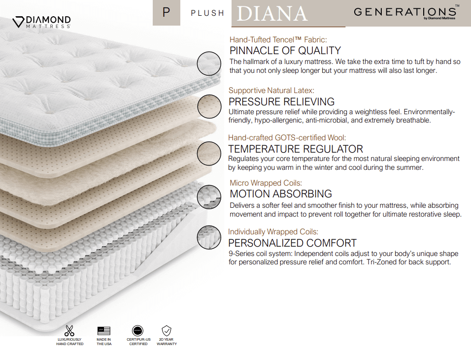 Diamond Diana Plush Natural Latex Lux Euro Top 16" Mattress features for quality, pressure relief, temperature regulation, and personalized comfort.