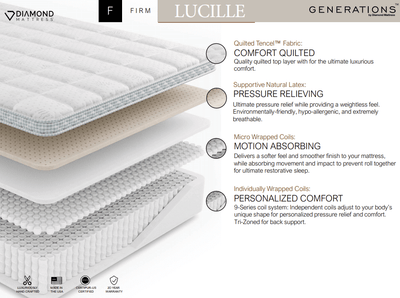 Diamond Lucille Firm Natural Latex Mattress layers showcasing comfort, support, and motion absorption features for luxury sleep.