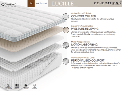 Diagram of Diamond Lucille Medium Natural Latex Mattress showcasing layers: Comfort Quilted, Natural Latex, Micro Wrapped Coils, and Individually Wrapped Coils.