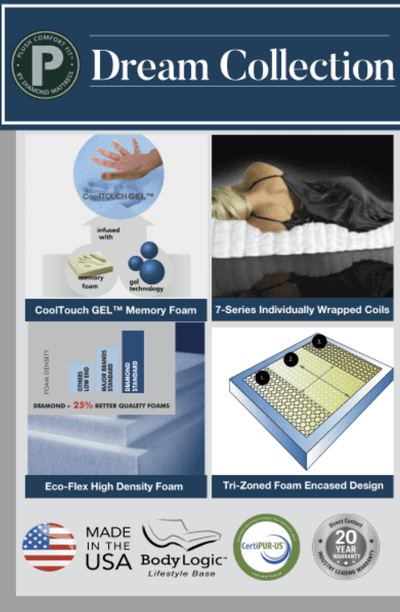 Dream Collection overview showcasing CoolTouch GEL, high-density foam, and tri-zoned encased design for superior sleep comfort.