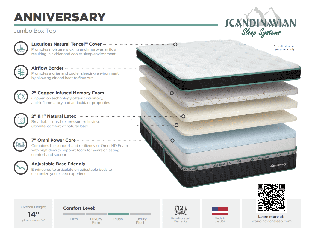 Southerland Scandinavian Collection Anniversary Mattress features, showcasing layers and materials for optimal comfort and support.