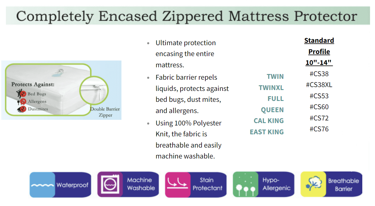Complete encapsulated zippered mattress protector with breathable fabric, waterproof barrier, and allergen protection details.