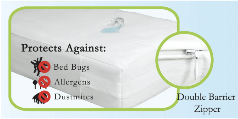 Mattress protector highlighting bed bug, allergen, and dust mite protection with a double barrier zipper feature.