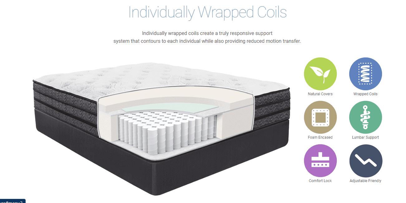 Southerland Prelude II Firm 12" Mattress cross-section showing individually wrapped coils for responsive support and reduced motion transfer.