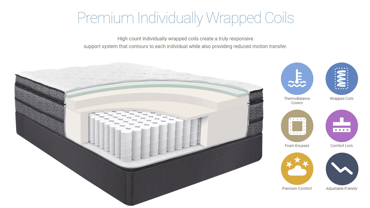 Premium Individually Wrapped Coils mattress design showcasing responsive support and reduced motion transfer features.