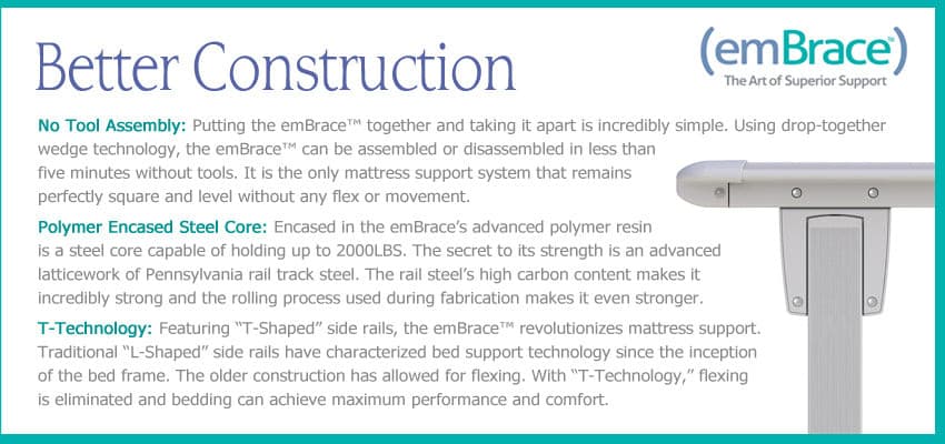 Better Construction details of Knickerbocker emBrace™ bed frame showcasing tool-free assembly and advanced materials.