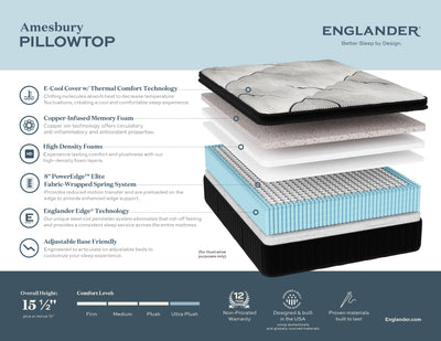 Englander Amsbury Plush Pillow Top 15.5" Mattress
