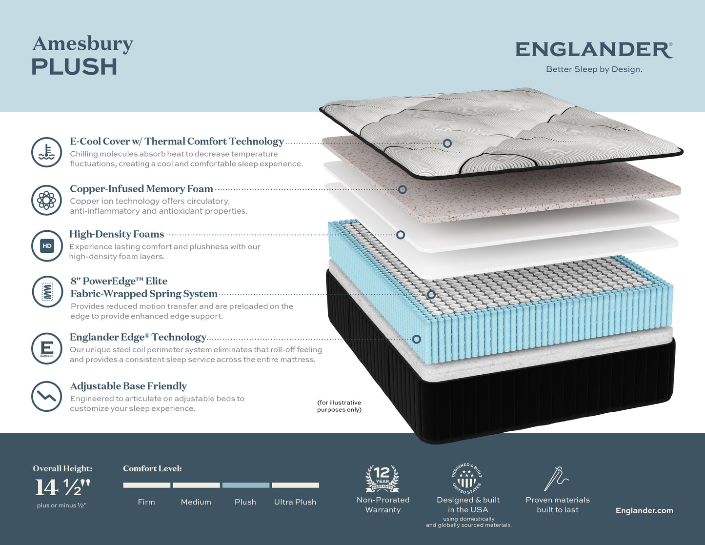 Englander Amsbury Plush 14.5" Mattress