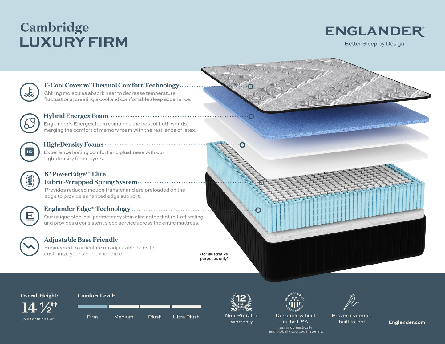 Englander Cambridge Luxury Firm 14.5" Hybrid Mattress