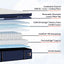 Stearns & Foster Reserve® Duet™ 17" Mattress