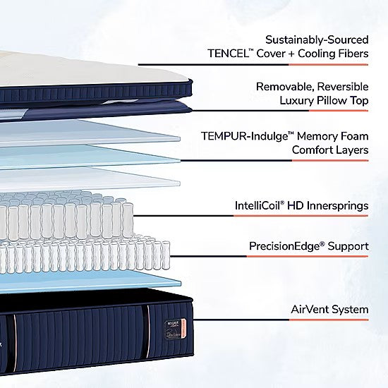 Stearns & Foster Reserve® Duet™ 17" Mattress