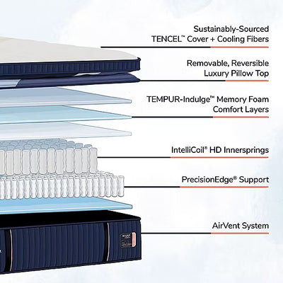 Stearns & Foster Reserve® Duet™ 17" Mattress