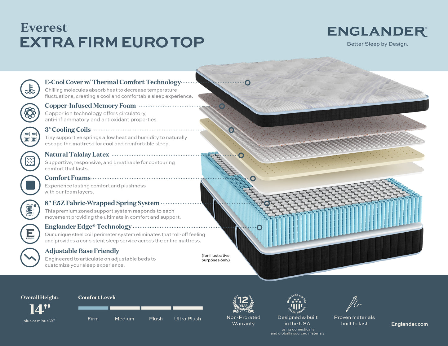 Englander Everest Luxury Extra Firm Box Top 14" Mattress