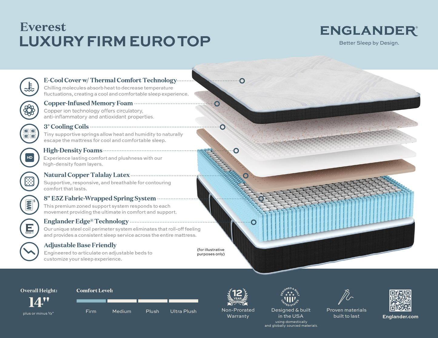 Englander Everest Luxury Firm Box Top 14" Mattress