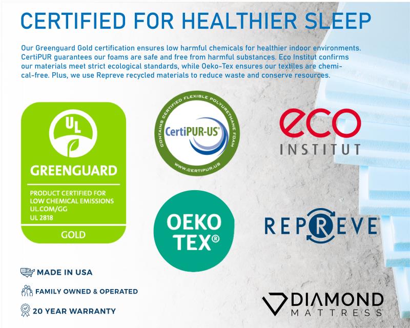 Diamond Dreamstage 2.0 Collection Tranquility Medium Titanium Memory Foam Euro Top 16" Mattress