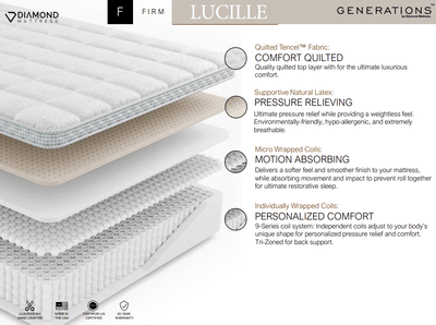CA King Lucille Firm Natural Latex Lux Euro Top mattress layers showcasing quilted Tencel fabric and supportive coils.