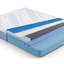 Cross-section view of the Diamond Technogel® 12" Plush Foam Mattress showcasing its layered design and Technogel technology.