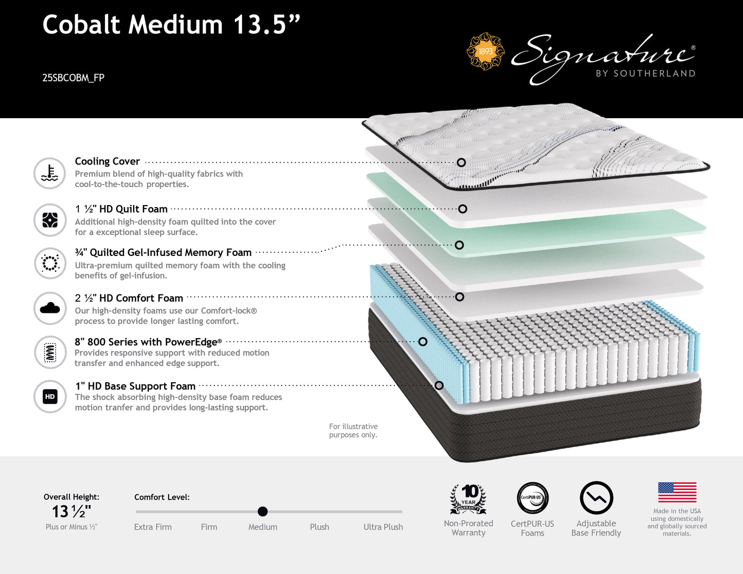 Southerland Cobalt Medium 13.5" Mattress