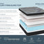 Englander O'Conner Luxury Firm Euro Top 16.5" Mattress