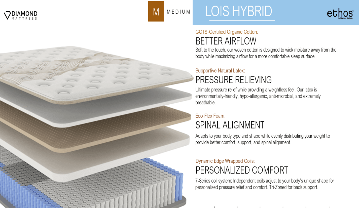 Diamond Lois Medium Natural Latex Hybrid 14" Mattress.