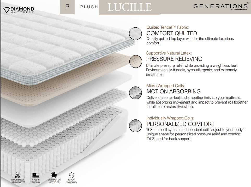 Diamond Lucille Plush Natural Latex Lux Euro Top 15" Mattress.