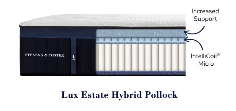 Stearns & Foster Lux Estate® Hybrid Pollock Plush 15" Mattress.