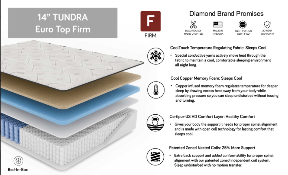 Diamond Tundra Firm Hybrid Cool Copper Gel Memory Foam 14" Mattress.