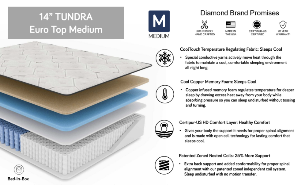 Diamond Tundra Medium Hybrid Cool Copper 14" Mattress.